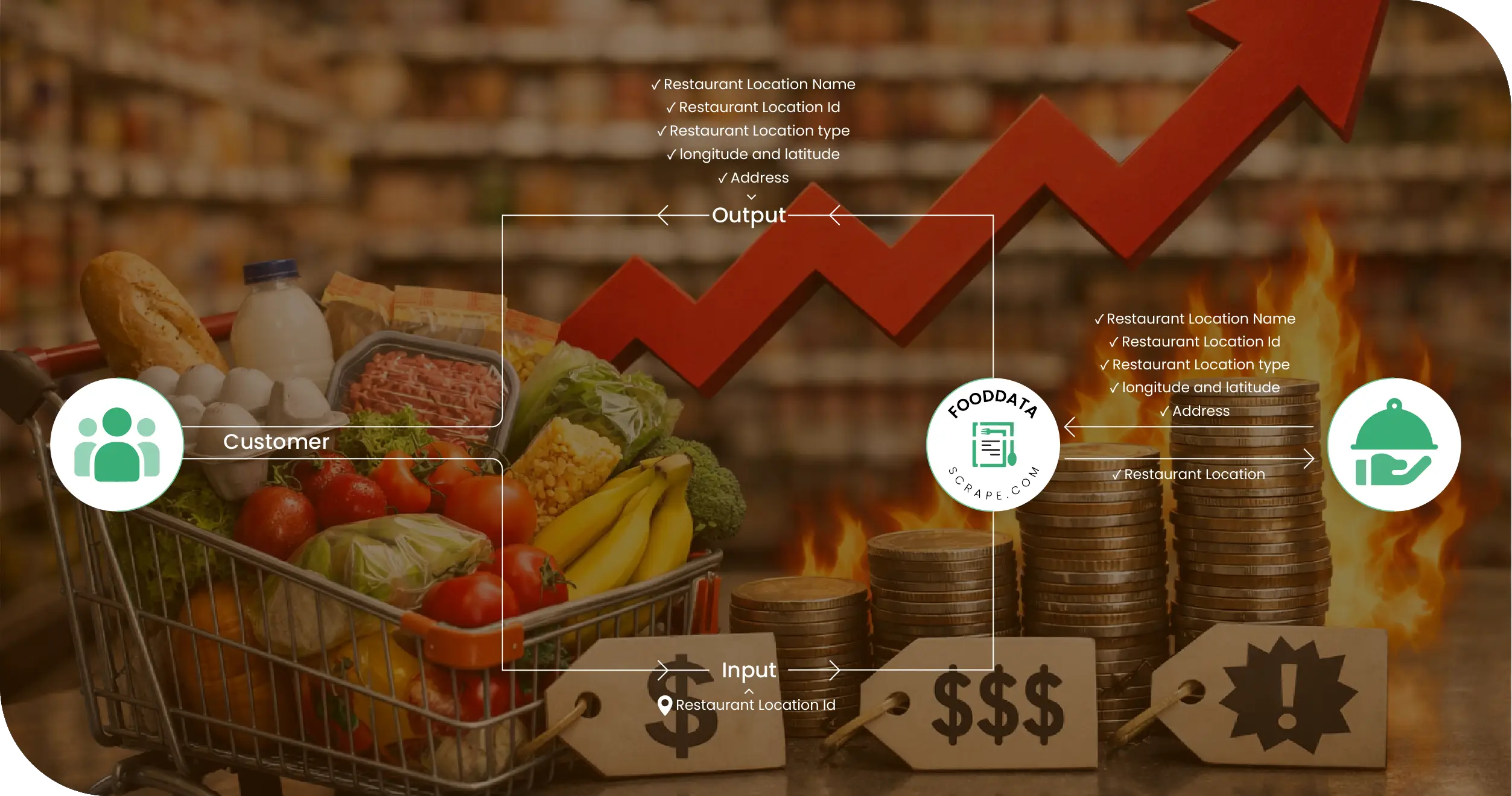Grocery Inflation Methodologies